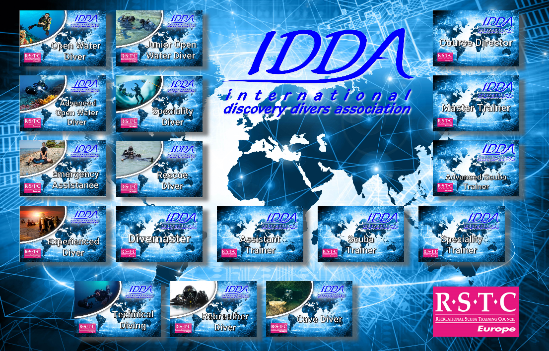 IDDA Matrix IDDA Matrix